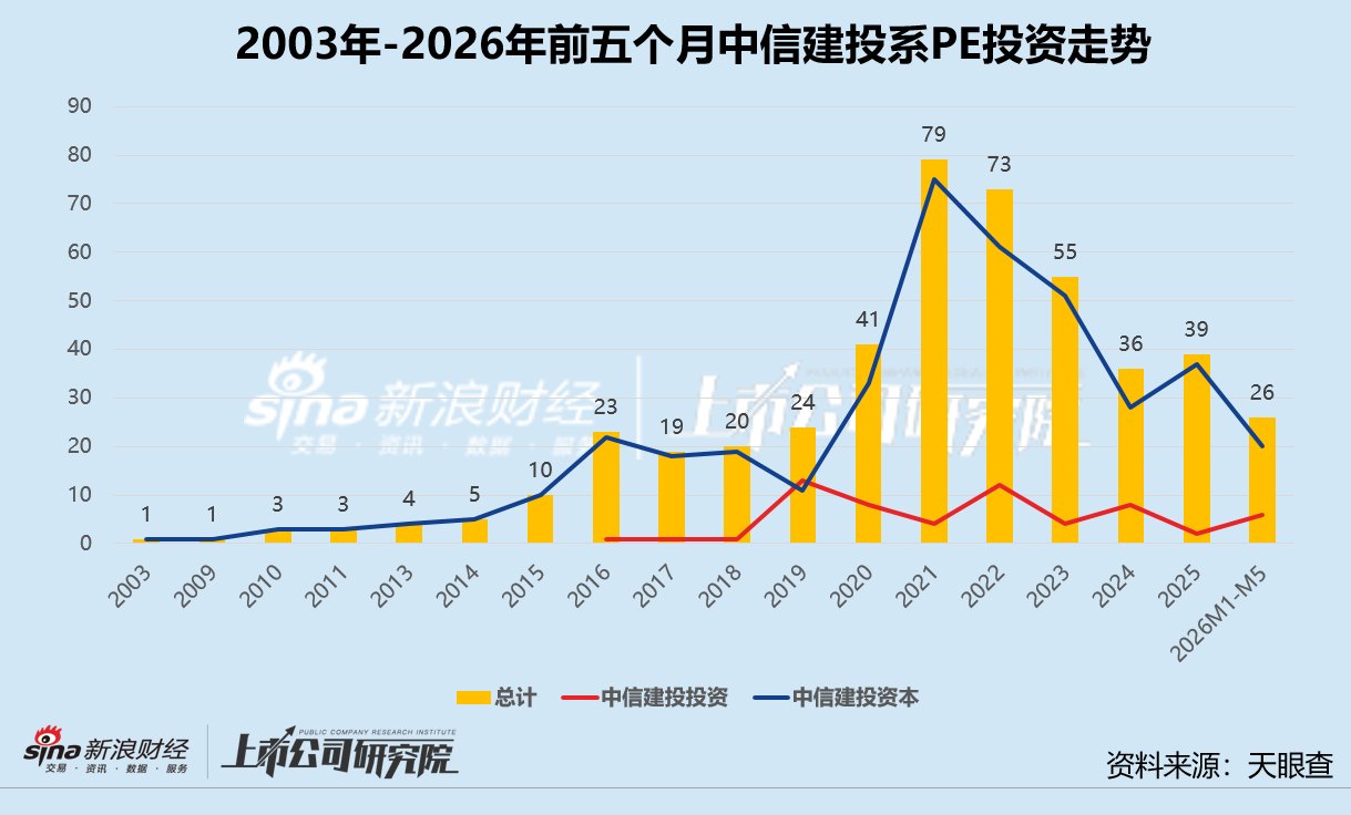 券商系PE硬科技版图 | 中信建投：硬科技投资占比超65% 斥3000万押注斯坦德冲击港交所